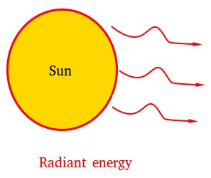 Radiation Energy Examples