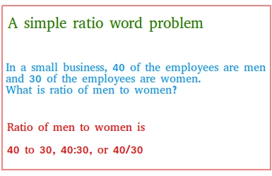 solve problems involving ratios of the form m n