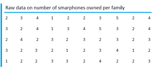 Raw data