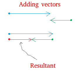 Resultant of two vectors Resultant of two vectors