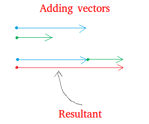 Resultant of two vectors Resultant of two vectors