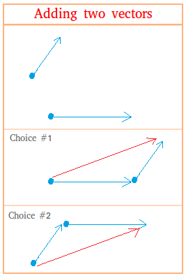 Resultant of two vectors2 Resultant of two vectors2
