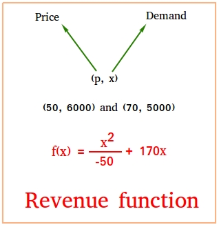 calculation for total revenue
