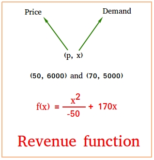 Revenue Function Revenue Function
