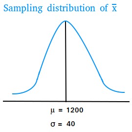 Sampling distribution of the mean Sampling distribution of the mean