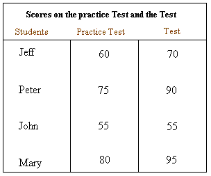 Comparative Bar Chart Worksheet