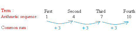 Arithmetic sequence