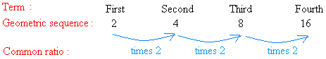 Geometric Sequence - Definition and Examples