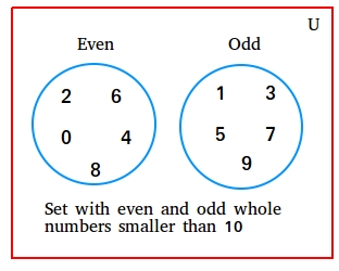 Set Notation