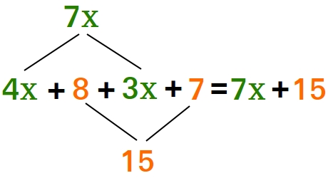 Simplifying equations discount
