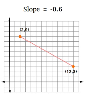 math answer calculator slope