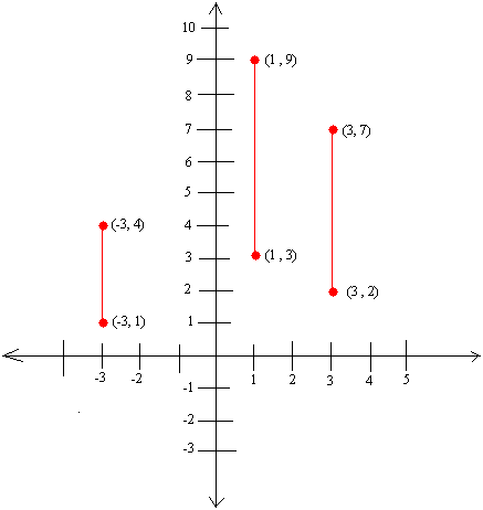 Undefined Slope - Definition, Graph, Examples, and Equation