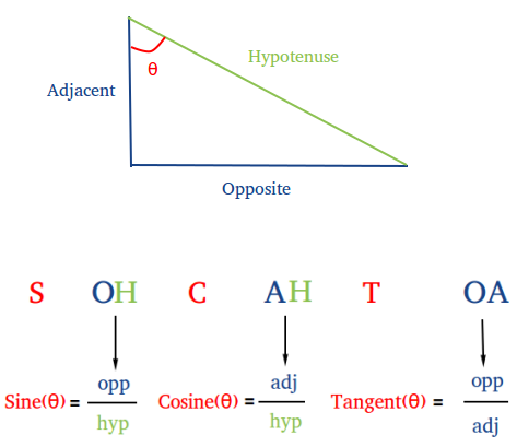 Sohcahtoa Mnemonic