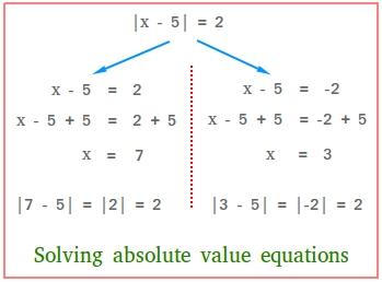 Solve absolute value equations