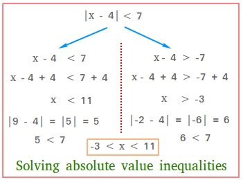 solving an absolute value inequality problem type 4