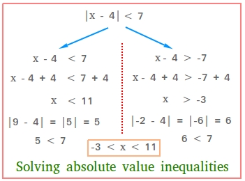 Solving Absolute Value Inequalities