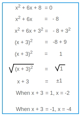 Solve By Completing The Square