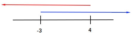 Solve rational inequalities Solve rational inequalities