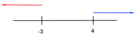 Solve rational inequalities Solve rational inequalities