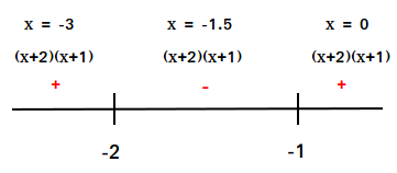 Solve rational inequalities Solve rational inequalities