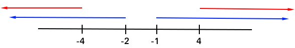 Solve rational inequalities Solve rational inequalities