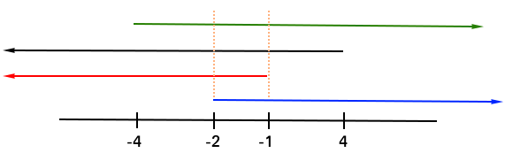 Solve rational inequalities Solve rational inequalities