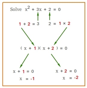 factor quadratic equation