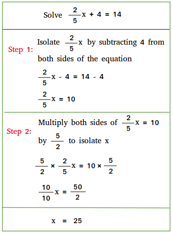 Solving two-step equations involving fractions