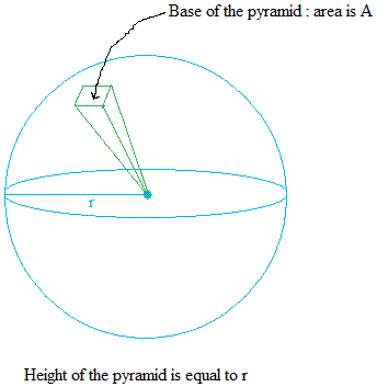How to derive the formula of the surface area of a sphere