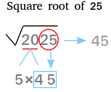 Square Root Trick When the Number Ends with 25