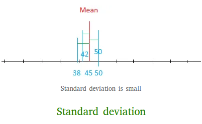 Standard deviation Standard deviation