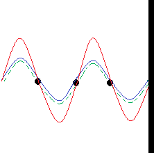 Standing Waves - Definition and Examples