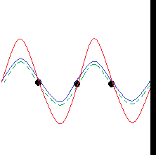 Standing Waves - Definition and Examples Standing Waves - Definition and Examples