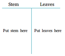 Stem and leaves plot