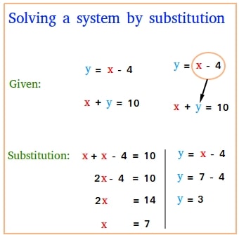 semilla tabaco navegación Substitution Method - These Steps Work For Every Problem