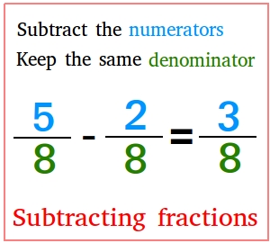 Image result for subtracting  fractions