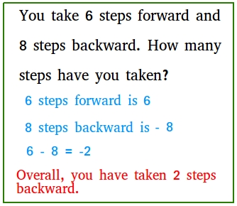 Subtracting Integers Word Problems