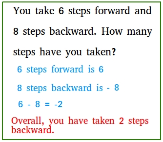 Subtracting integers word problems