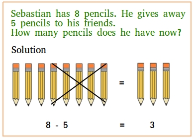 Subtraction word problems Subtraction word problems