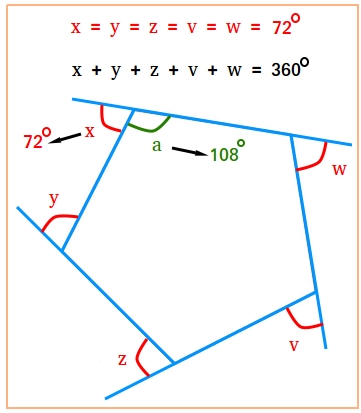 Exterior Angles of a Polygon  Definition Theorem and Examples