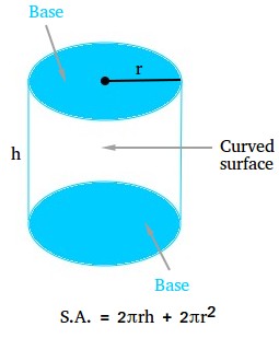Surface area of a cylinder