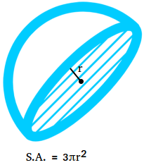 Surface area of a hemisphere