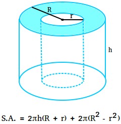 Surface area of a hollow cylinder