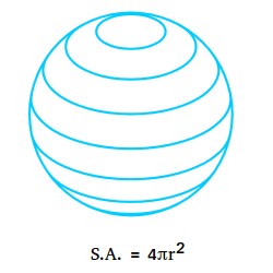 surface area of a sphere