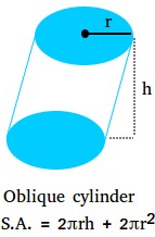 Surface area of an oblique cylinder