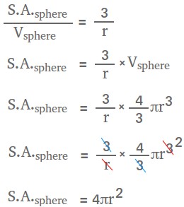 Surface area of a sphere