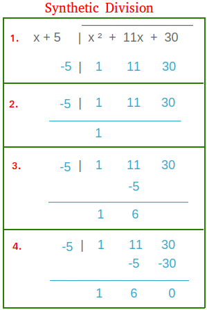 Synthetic division sales polynomials calculator