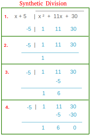 Synthetic Division Calculator