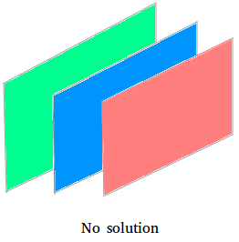 Systems with three variables with no solution Systems with three variables with no solution