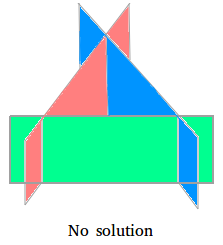 Systems with three variables with no solution Systems with three variables with no solution